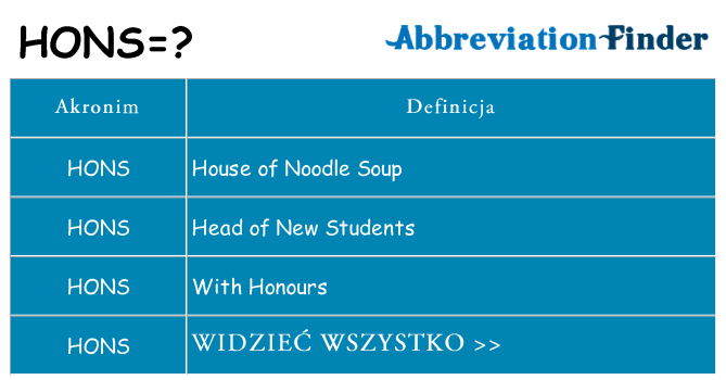 Co hons oznaczać