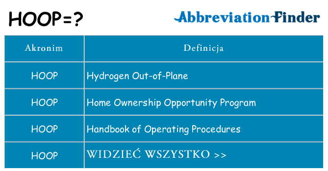 Co hoop oznaczać