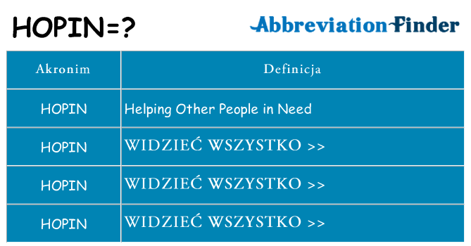 Co hopin oznaczać