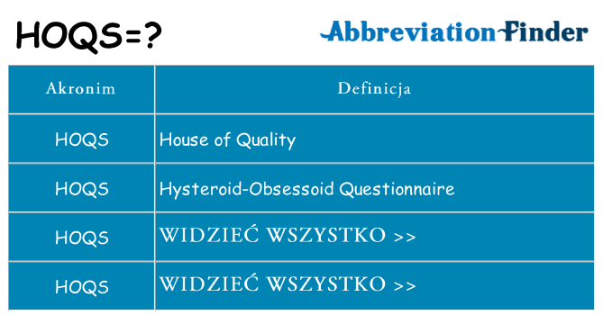 Co hoqs oznaczać