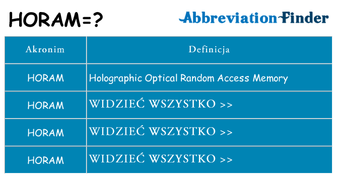 Co horam oznaczać