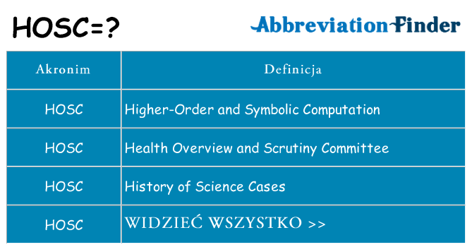 Co hosc oznaczać