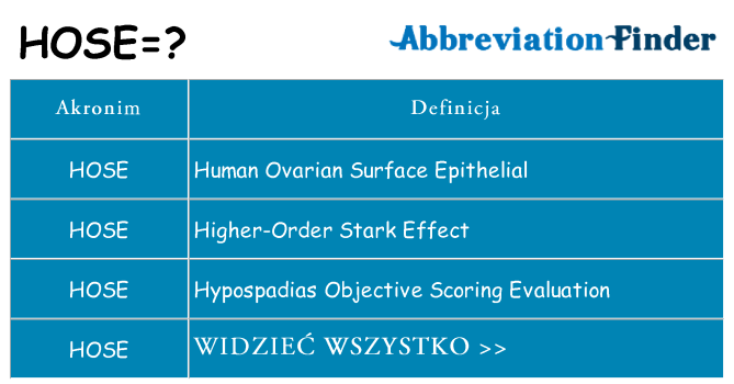 Co hose oznaczać