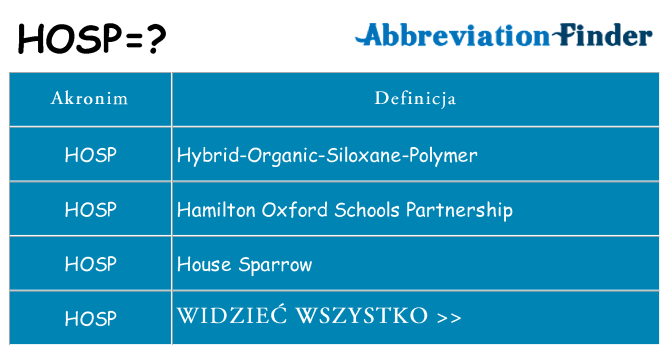 Co hosp oznaczać