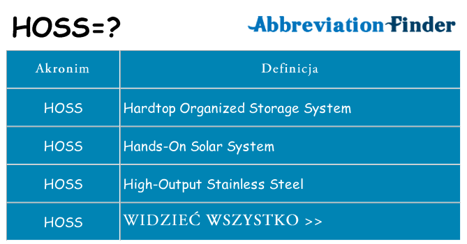 Co hoss oznaczać