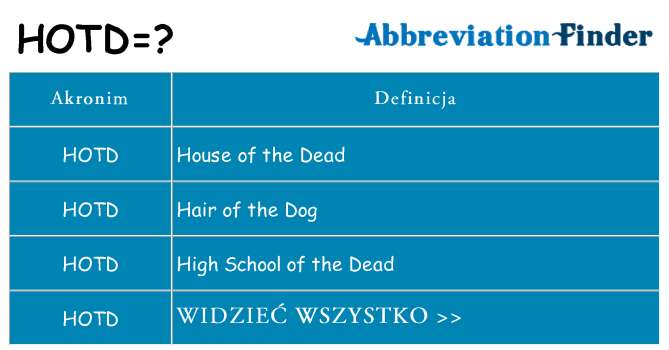 Co hotd oznaczać