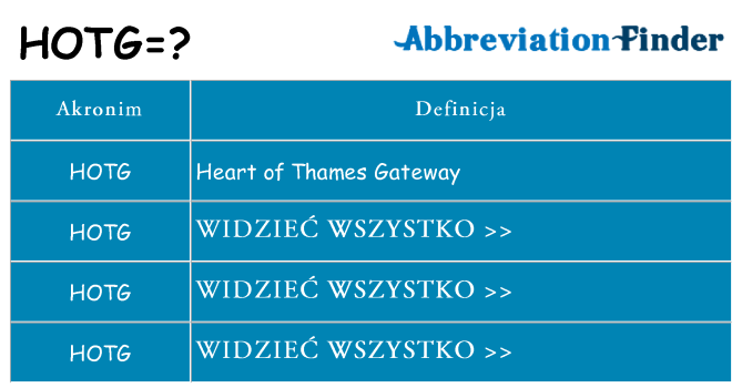 Co hotg oznaczać