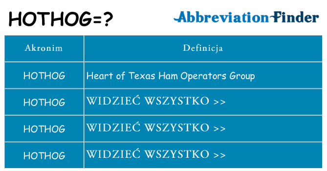 Co hothog oznaczać