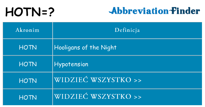 Co hotn oznaczać