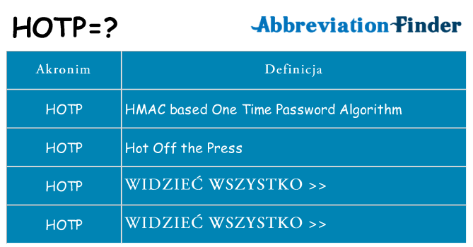 Co hotp oznaczać