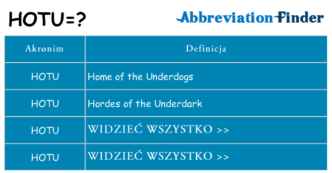 Co hotu oznaczać