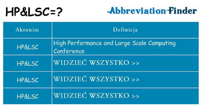 Co hplsc oznaczać