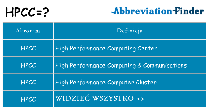 Co hpcc oznaczać