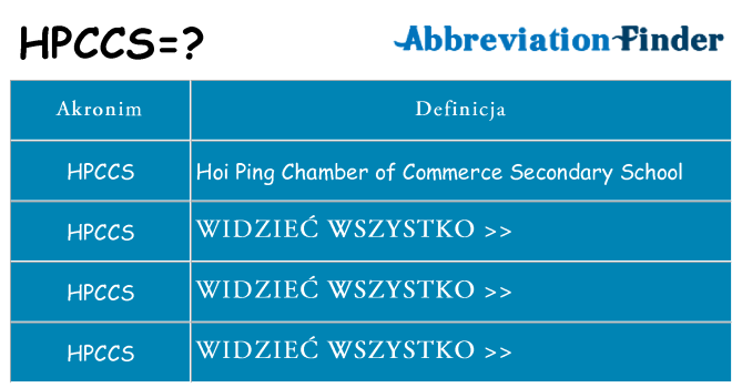 Co hpccs oznaczać