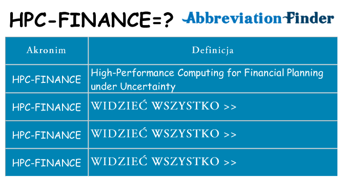 Co hpc-finance oznaczać