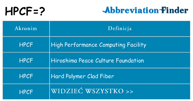 Co hpcf oznaczać