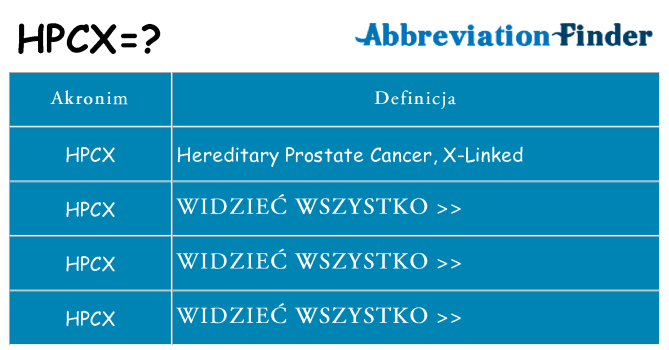 Co hpcx oznaczać