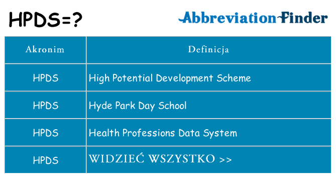 Co hpds oznaczać