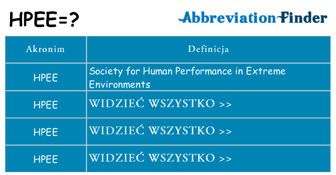 Co hpee oznaczać