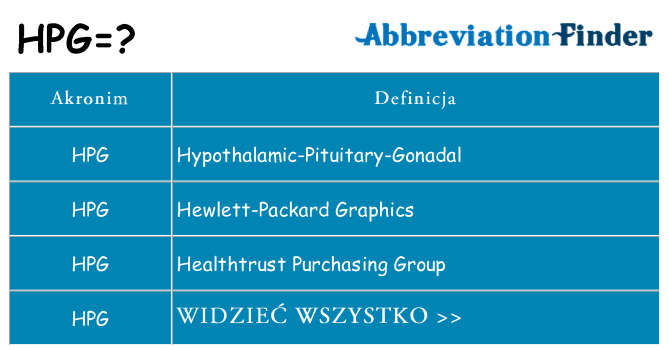 Co hpg oznaczać
