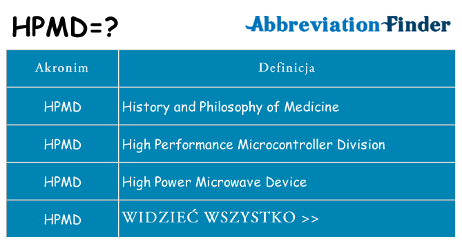 Co hpmd oznaczać