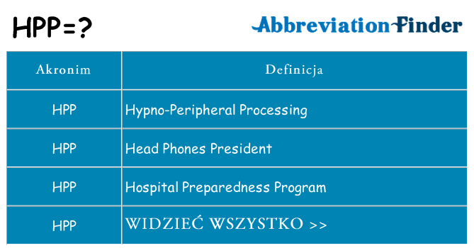 Co hpp oznaczać
