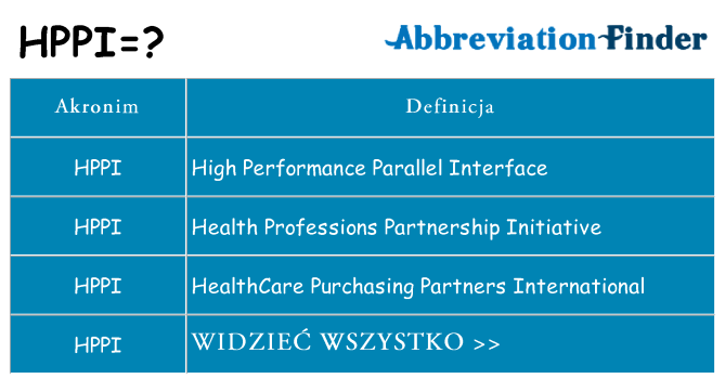 Co hppi oznaczać