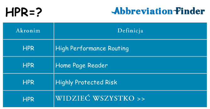 Co hpr oznaczać