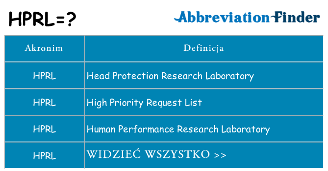 Co hprl oznaczać
