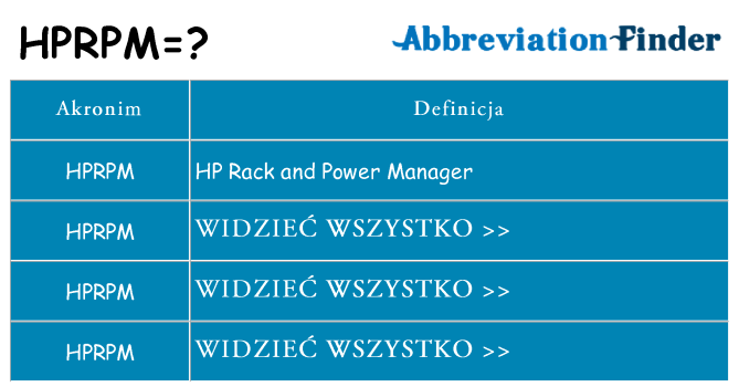 Co hprpm oznaczać