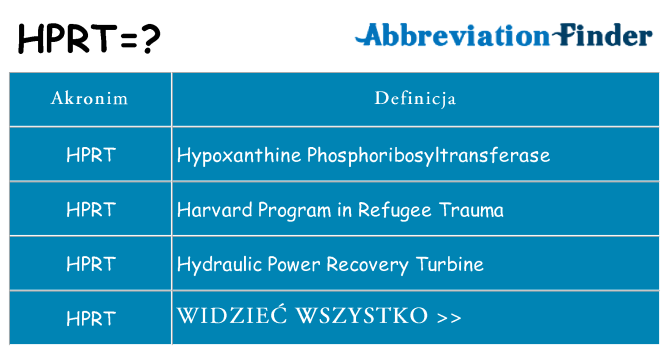 Co hprt oznaczać