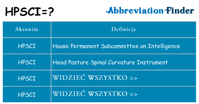 Co hpsci oznaczać