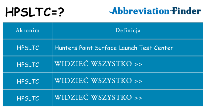 Co hpsltc oznaczać