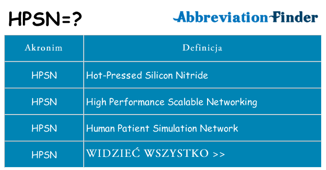 Co hpsn oznaczać