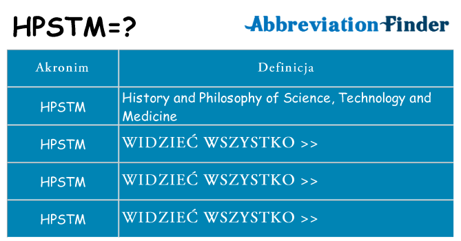 Co hpstm oznaczać