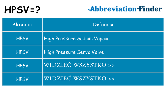 Co hpsv oznaczać