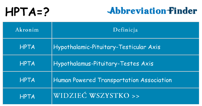 Co hpta oznaczać