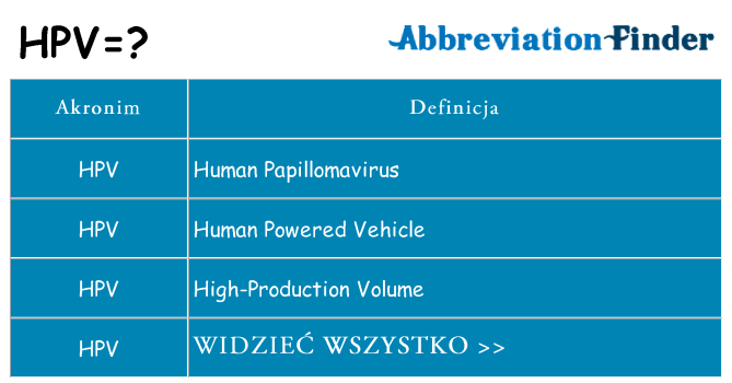 Co hpv oznaczać