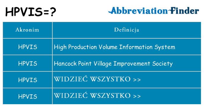Co hpvis oznaczać