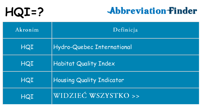Co hqi oznaczać