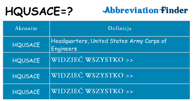 Co hqusace oznaczać