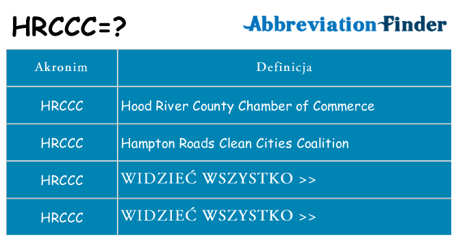 Co hrccc oznaczać