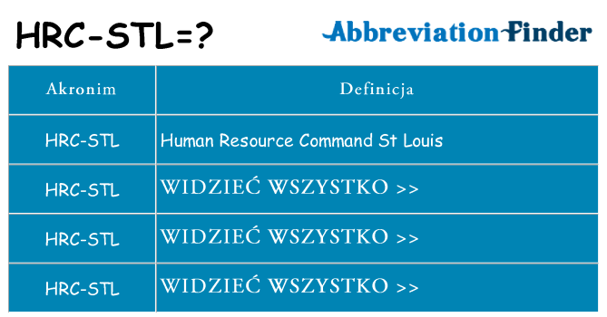 Co hrc-stl oznaczać