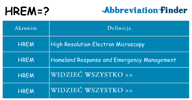 Co hrem oznaczać