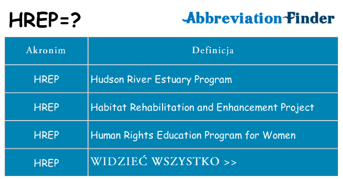 Co hrep oznaczać
