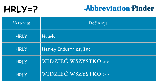 Co hrly oznaczać