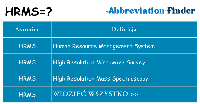 Co hrms oznaczać