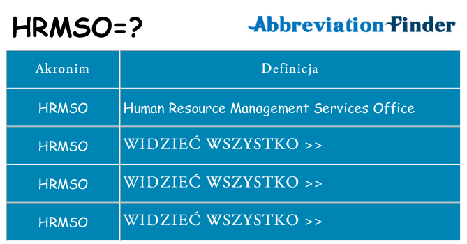 Co hrmso oznaczać