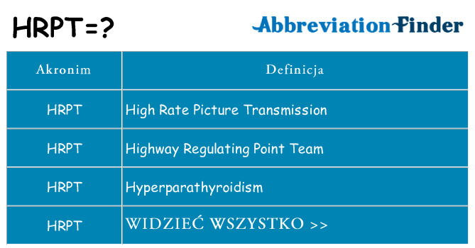 Co hrpt oznaczać