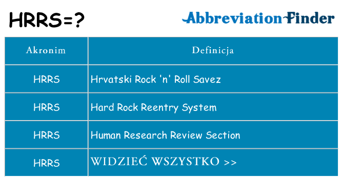 Co hrrs oznaczać